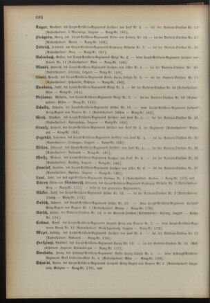 Kaiserlich-königliches Armee-Verordnungsblatt: Personal-Angelegenheiten 18911224 Seite: 68