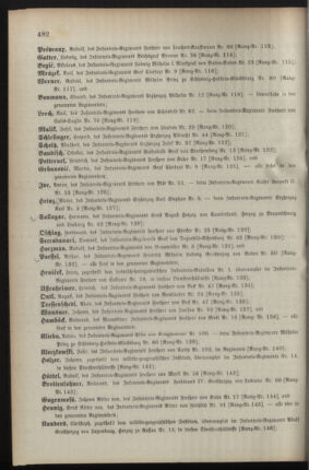 Kaiserlich-königliches Armee-Verordnungsblatt: Personal-Angelegenheiten 18921027 Seite: 28