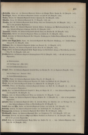 Kaiserlich-königliches Armee-Verordnungsblatt: Personal-Angelegenheiten 18921027 Seite: 29