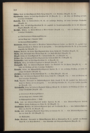 Kaiserlich-königliches Armee-Verordnungsblatt: Personal-Angelegenheiten 18921027 Seite: 62