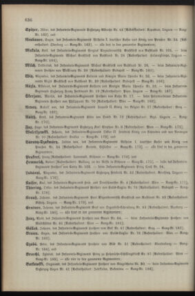 Kaiserlich-königliches Armee-Verordnungsblatt: Personal-Angelegenheiten 18921224 Seite: 18