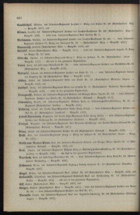 Kaiserlich-königliches Armee-Verordnungsblatt: Personal-Angelegenheiten 18921224 Seite: 28