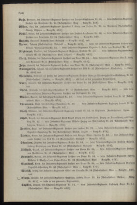 Kaiserlich-königliches Armee-Verordnungsblatt: Personal-Angelegenheiten 18921224 Seite: 38