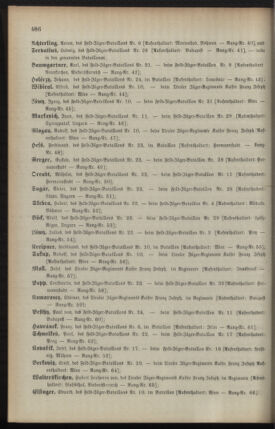 Kaiserlich-königliches Armee-Verordnungsblatt: Personal-Angelegenheiten 18921224 Seite: 68