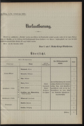 Kaiserlich-königliches Armee-Verordnungsblatt: Personal-Angelegenheiten 18921230 Seite: 15