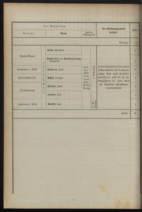 Kaiserlich-königliches Armee-Verordnungsblatt: Personal-Angelegenheiten 18921230 Seite: 16