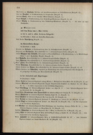 Kaiserlich-königliches Armee-Verordnungsblatt: Personal-Angelegenheiten 18930427 Seite: 32