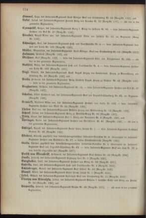 Kaiserlich-königliches Armee-Verordnungsblatt: Personal-Angelegenheiten 18930427 Seite: 54