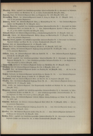 Kaiserlich-königliches Armee-Verordnungsblatt: Personal-Angelegenheiten 18930427 Seite: 55