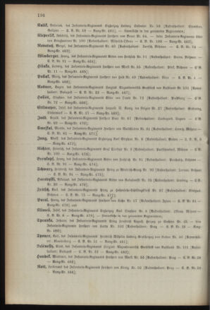 Kaiserlich-königliches Armee-Verordnungsblatt: Personal-Angelegenheiten 18930427 Seite: 74