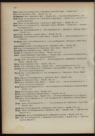 Kaiserlich-königliches Armee-Verordnungsblatt: Personal-Angelegenheiten 18931223 Seite: 112