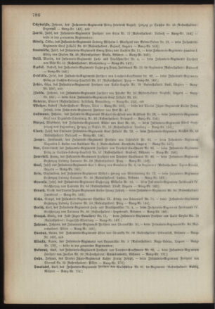 Kaiserlich-königliches Armee-Verordnungsblatt: Personal-Angelegenheiten 18931223 Seite: 118