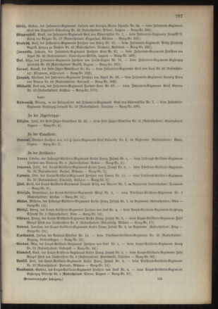 Kaiserlich-königliches Armee-Verordnungsblatt: Personal-Angelegenheiten 18931223 Seite: 129