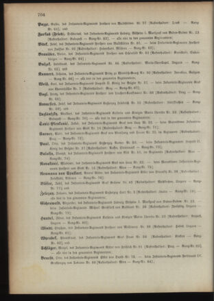 Kaiserlich-königliches Armee-Verordnungsblatt: Personal-Angelegenheiten 18931223 Seite: 36