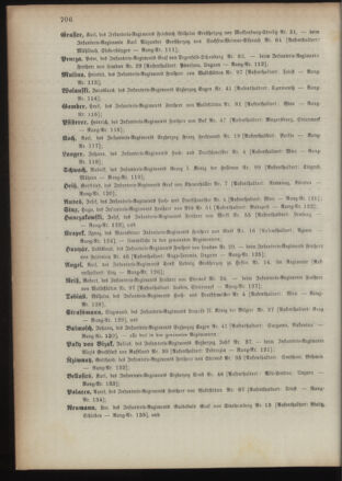 Kaiserlich-königliches Armee-Verordnungsblatt: Personal-Angelegenheiten 18931223 Seite: 38