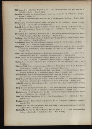 Kaiserlich-königliches Armee-Verordnungsblatt: Personal-Angelegenheiten 18931223 Seite: 42