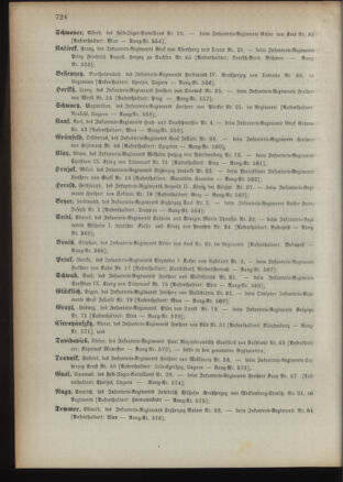 Kaiserlich-königliches Armee-Verordnungsblatt: Personal-Angelegenheiten 18931223 Seite: 54