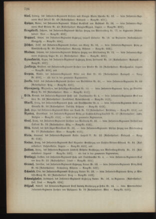 Kaiserlich-königliches Armee-Verordnungsblatt: Personal-Angelegenheiten 18931223 Seite: 56