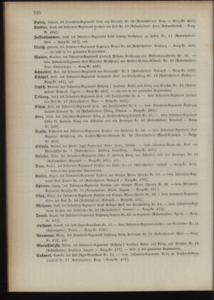 Kaiserlich-königliches Armee-Verordnungsblatt: Personal-Angelegenheiten 18931223 Seite: 60