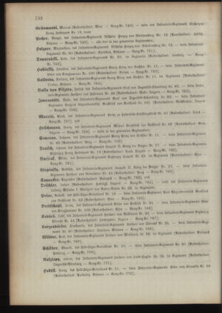 Kaiserlich-königliches Armee-Verordnungsblatt: Personal-Angelegenheiten 18931223 Seite: 64