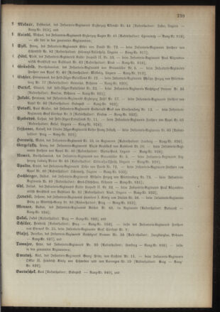 Kaiserlich-königliches Armee-Verordnungsblatt: Personal-Angelegenheiten 18931223 Seite: 71