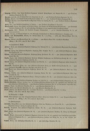 Kaiserlich-königliches Armee-Verordnungsblatt: Personal-Angelegenheiten 18940429 Seite: 15