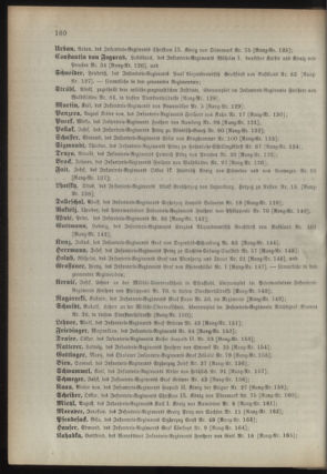 Kaiserlich-königliches Armee-Verordnungsblatt: Personal-Angelegenheiten 18940429 Seite: 56