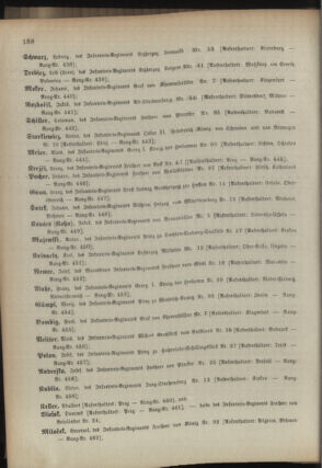 Kaiserlich-königliches Armee-Verordnungsblatt: Personal-Angelegenheiten 18940429 Seite: 84