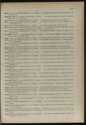 Kaiserlich-königliches Armee-Verordnungsblatt: Personal-Angelegenheiten 18940512 Seite: 31