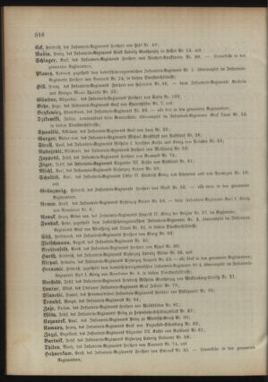 Kaiserlich-königliches Armee-Verordnungsblatt: Personal-Angelegenheiten 18941029 Seite: 42