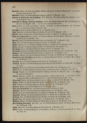 Kaiserlich-königliches Armee-Verordnungsblatt: Personal-Angelegenheiten 18941029 Seite: 52