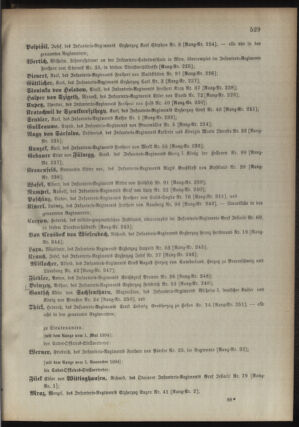 Kaiserlich-königliches Armee-Verordnungsblatt: Personal-Angelegenheiten 18941029 Seite: 55