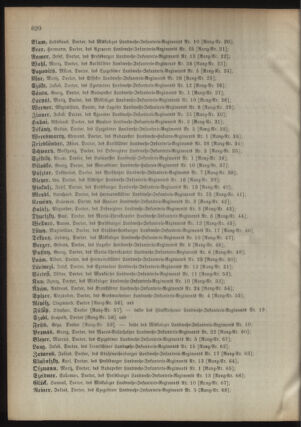 Kaiserlich-königliches Armee-Verordnungsblatt: Personal-Angelegenheiten 18941114 Seite: 28