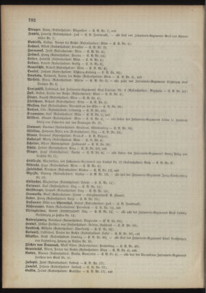 Kaiserlich-königliches Armee-Verordnungsblatt: Personal-Angelegenheiten 18941229 Seite: 12