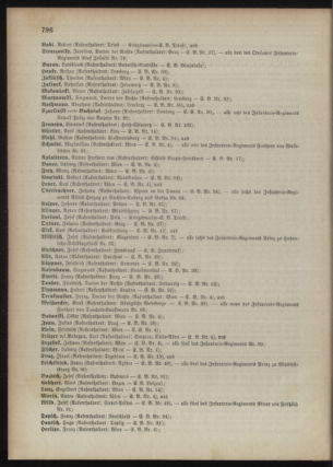 Kaiserlich-königliches Armee-Verordnungsblatt: Personal-Angelegenheiten 18941229 Seite: 16