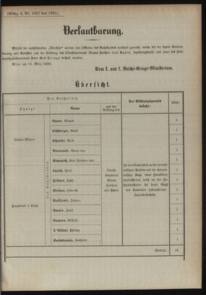 Kaiserlich-königliches Armee-Verordnungsblatt: Personal-Angelegenheiten 18950315 Seite: 11