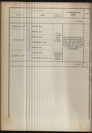 Kaiserlich-königliches Armee-Verordnungsblatt: Personal-Angelegenheiten 18950315 Seite: 12