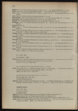 Kaiserlich-königliches Armee-Verordnungsblatt: Personal-Angelegenheiten 18950420 Seite: 12