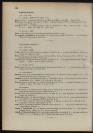 Kaiserlich-königliches Armee-Verordnungsblatt: Personal-Angelegenheiten 18950420 Seite: 14