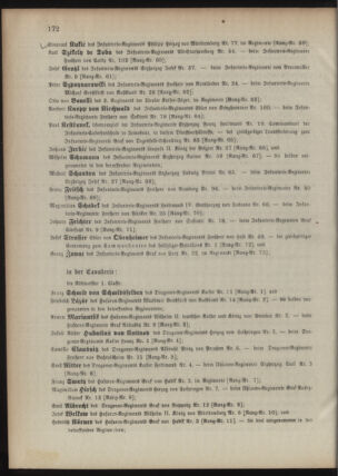 Kaiserlich-königliches Armee-Verordnungsblatt: Personal-Angelegenheiten 18950428 Seite: 36