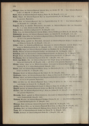 Kaiserlich-königliches Armee-Verordnungsblatt: Personal-Angelegenheiten 18950428 Seite: 48