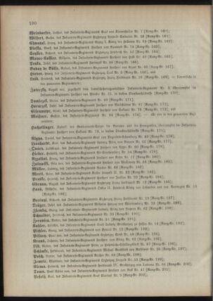 Kaiserlich-königliches Armee-Verordnungsblatt: Personal-Angelegenheiten 18950428 Seite: 54