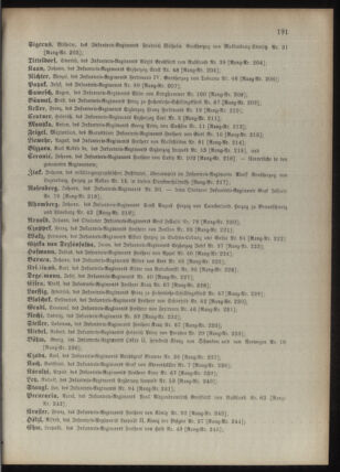 Kaiserlich-königliches Armee-Verordnungsblatt: Personal-Angelegenheiten 18950428 Seite: 55