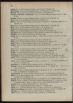 Kaiserlich-königliches Armee-Verordnungsblatt: Personal-Angelegenheiten 18950428 Seite: 58