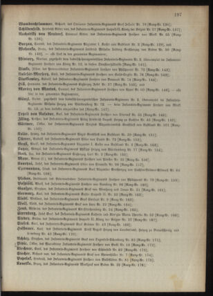 Kaiserlich-königliches Armee-Verordnungsblatt: Personal-Angelegenheiten 18950428 Seite: 61