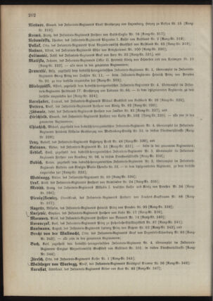 Kaiserlich-königliches Armee-Verordnungsblatt: Personal-Angelegenheiten 18950428 Seite: 66