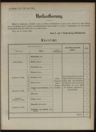 Kaiserlich-königliches Armee-Verordnungsblatt: Personal-Angelegenheiten 18951018 Seite: 21