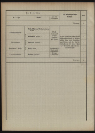 Kaiserlich-königliches Armee-Verordnungsblatt: Personal-Angelegenheiten 18951018 Seite: 22