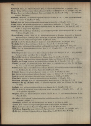 Kaiserlich-königliches Armee-Verordnungsblatt: Personal-Angelegenheiten 18951028 Seite: 50