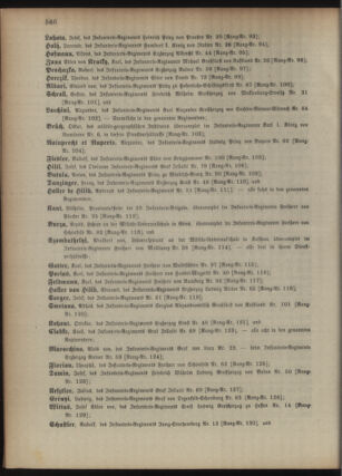 Kaiserlich-königliches Armee-Verordnungsblatt: Personal-Angelegenheiten 18951028 Seite: 54